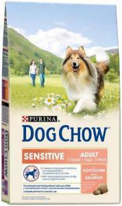 Dog Chow Sensitive сухой корм для собак с чувствительным желудком 14 кг